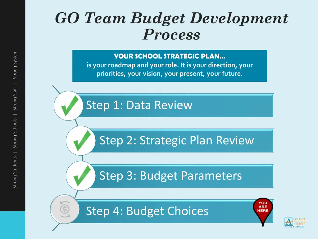 go team budget development process