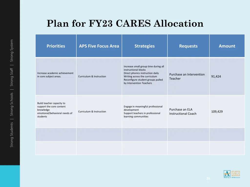 plan for fy23 cares allocation