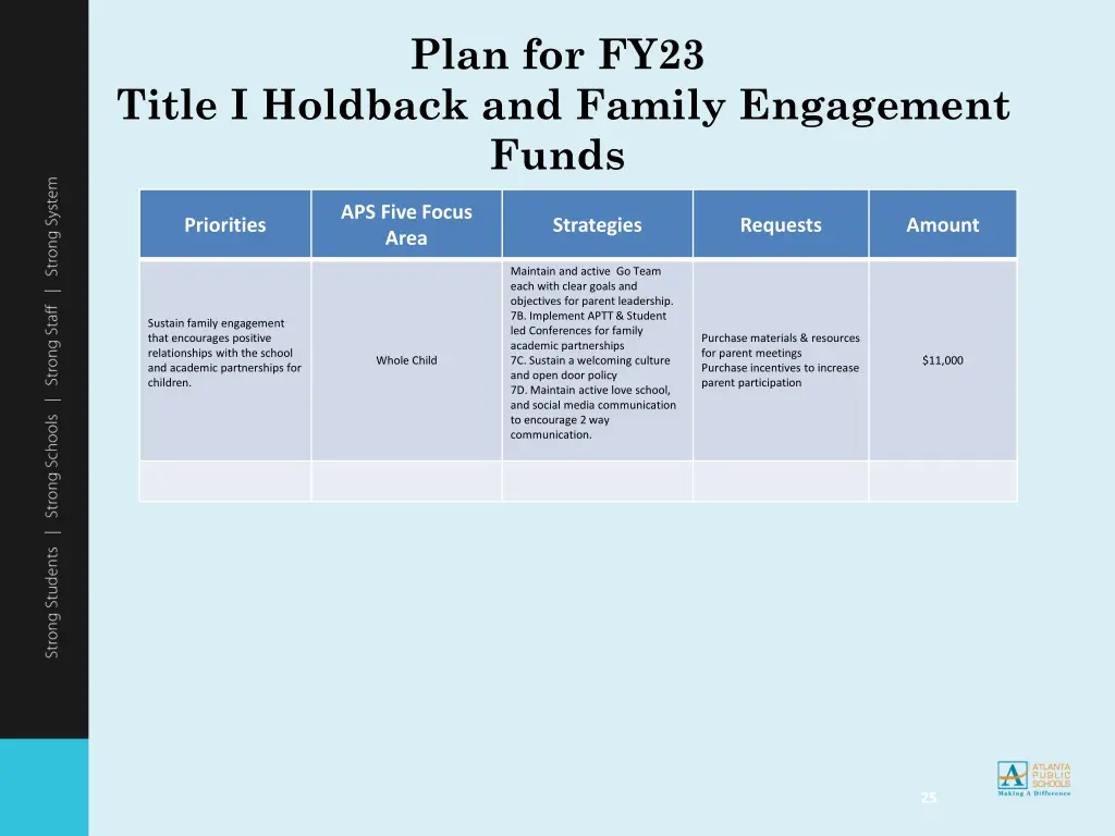 plan for fy23