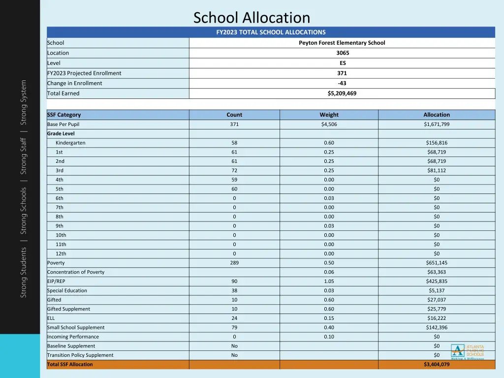 school allocation fy2023 total school allocations