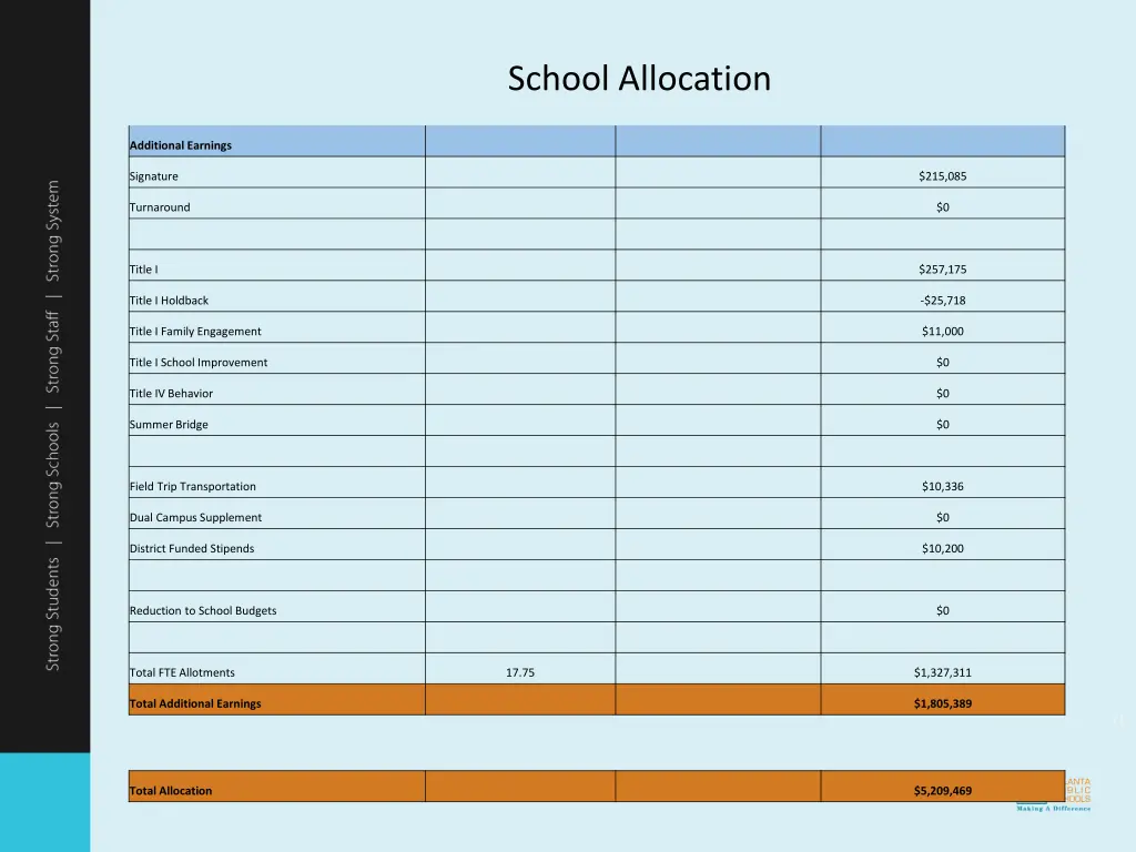 school allocation