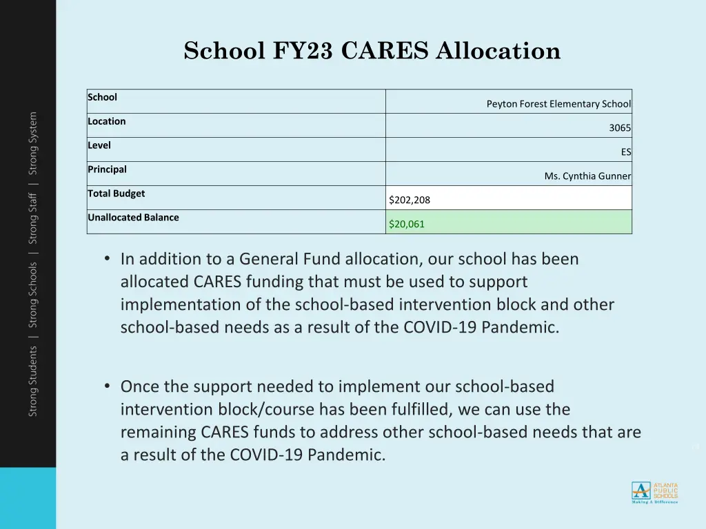 school fy23 cares allocation