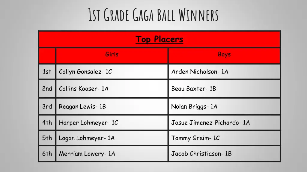 1st grade gaga ball winners