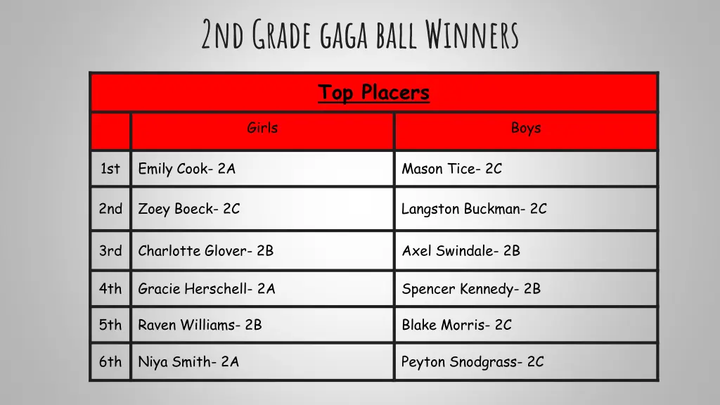 2nd grade gaga ball winners