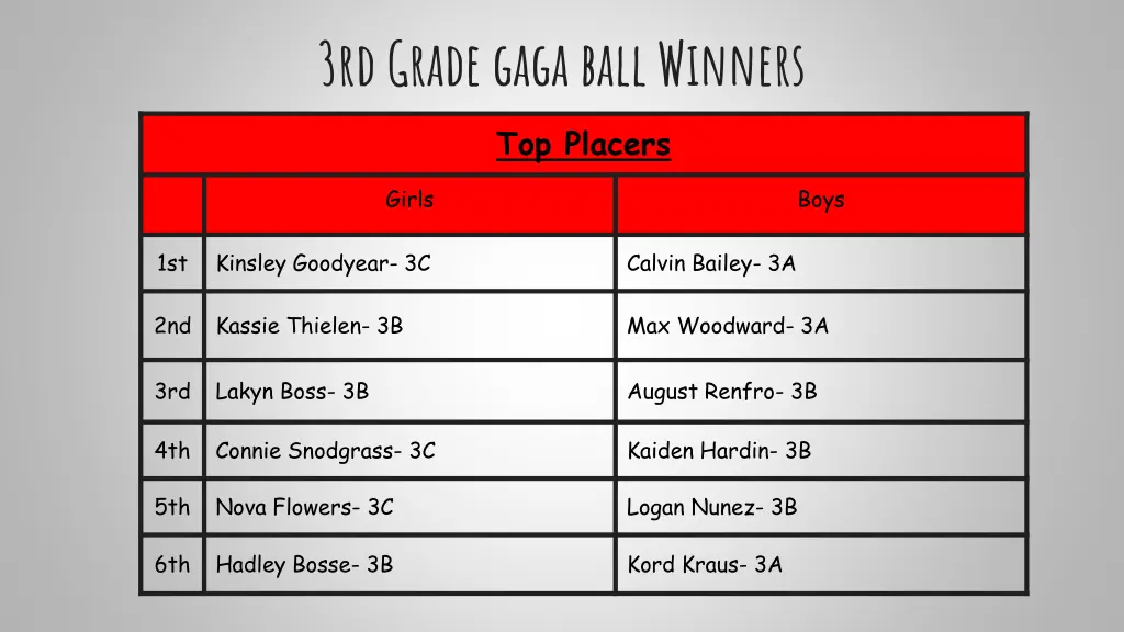 3rd grade gaga ball winners