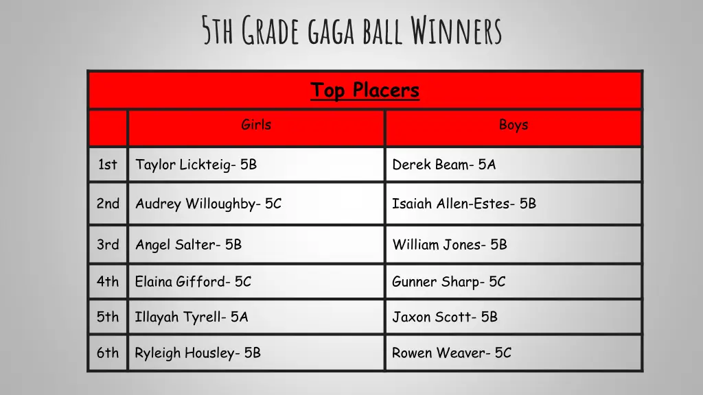 5th grade gaga ball winners