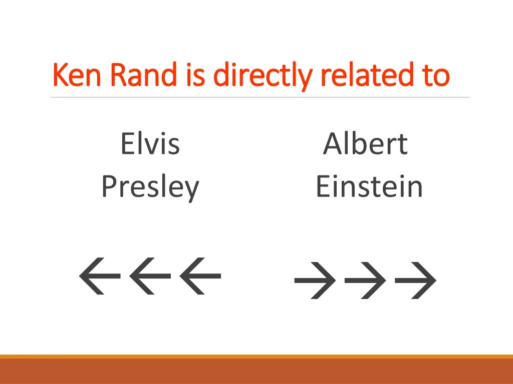 ken rand is directly related to ken rand