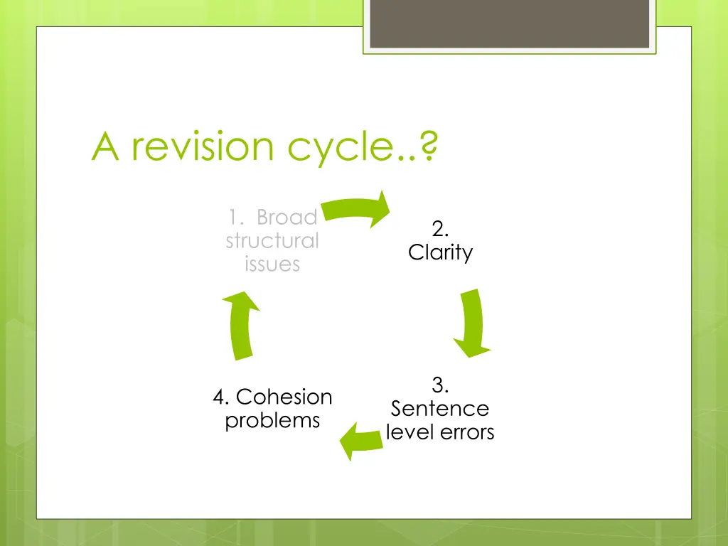 a revision cycle