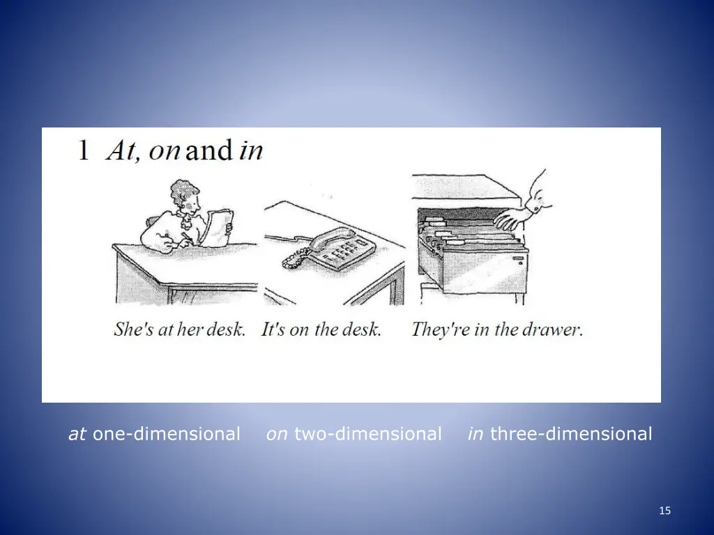 at one dimensional on two dimensional in three