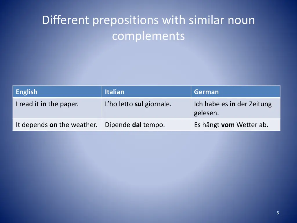 different prepositions with similar noun