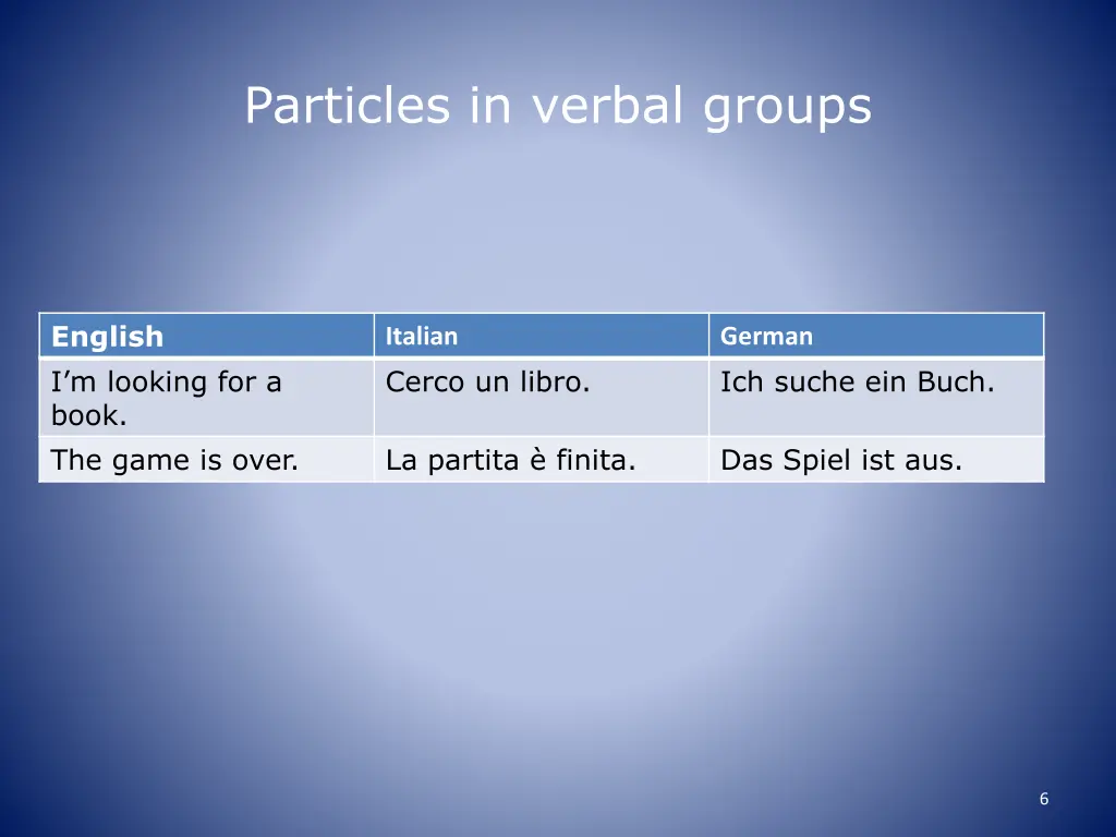 particles in verbal groups