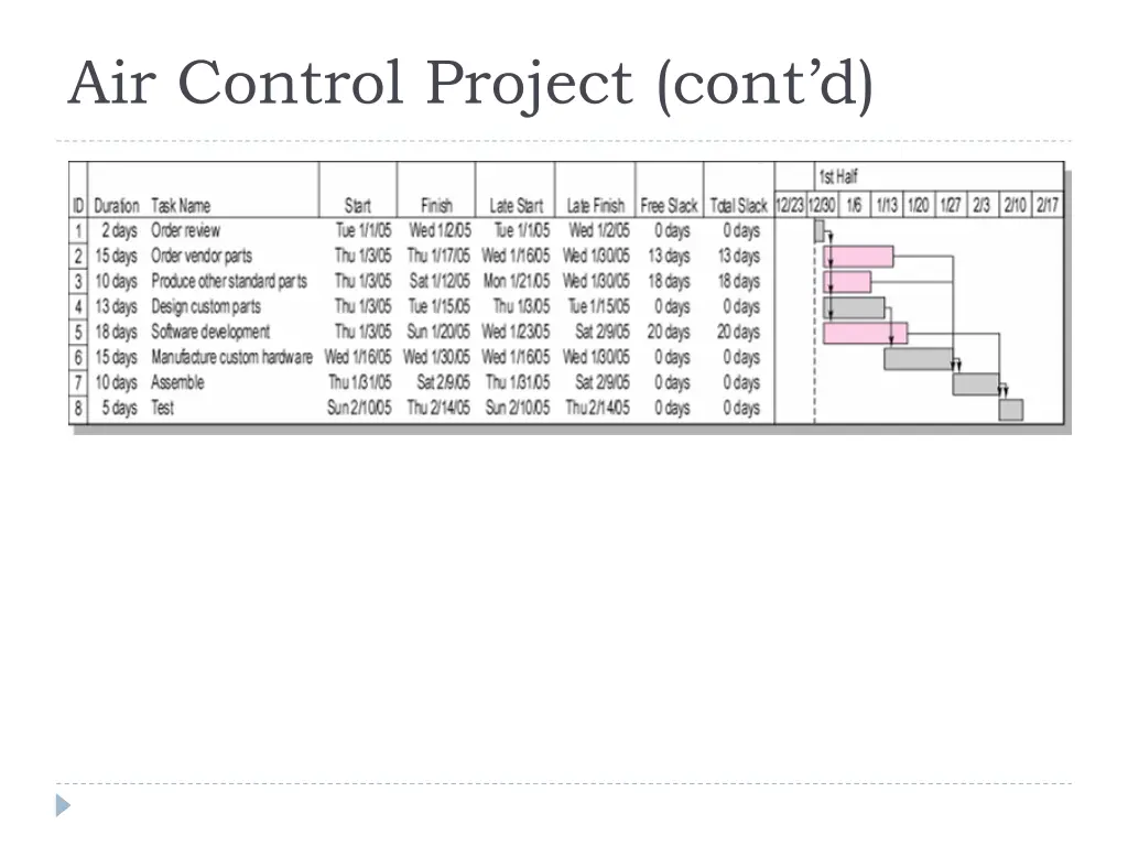 air control project cont d