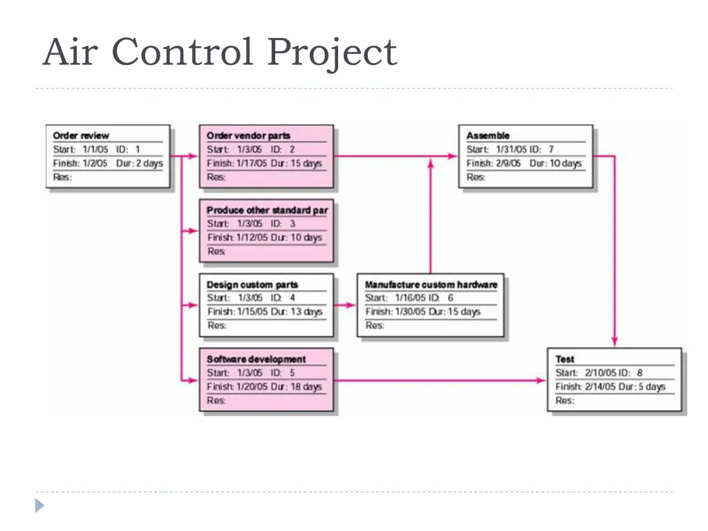 air control project