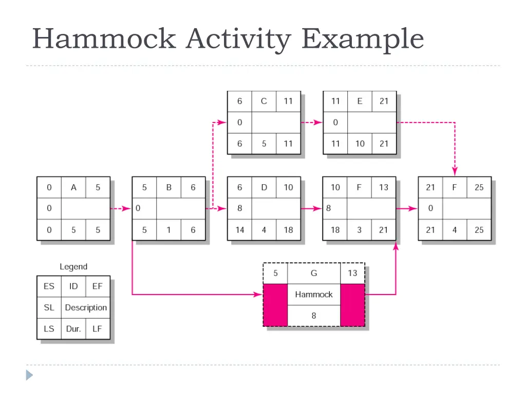 hammock activity example