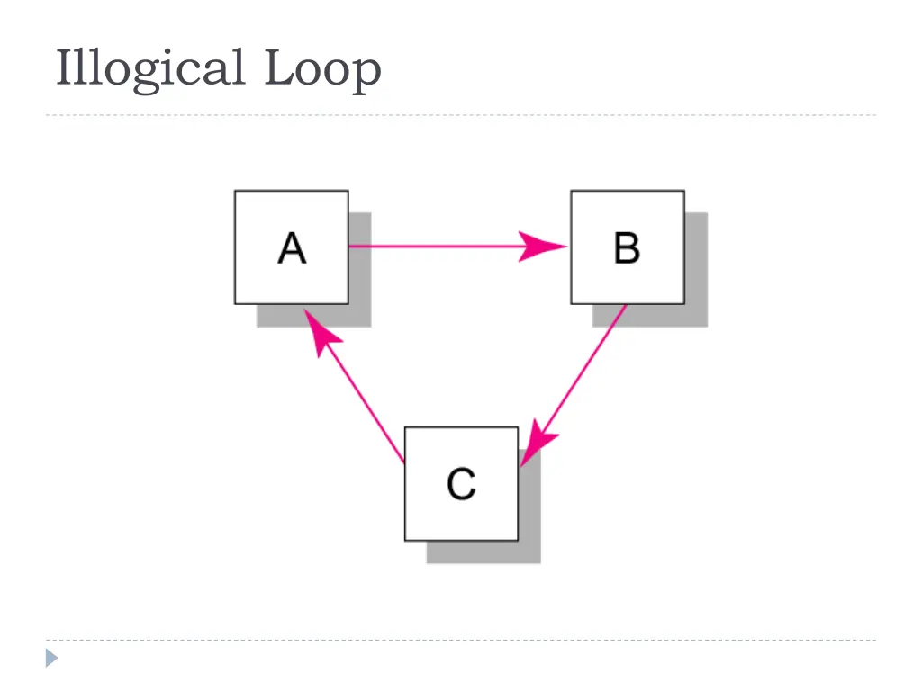 illogical loop