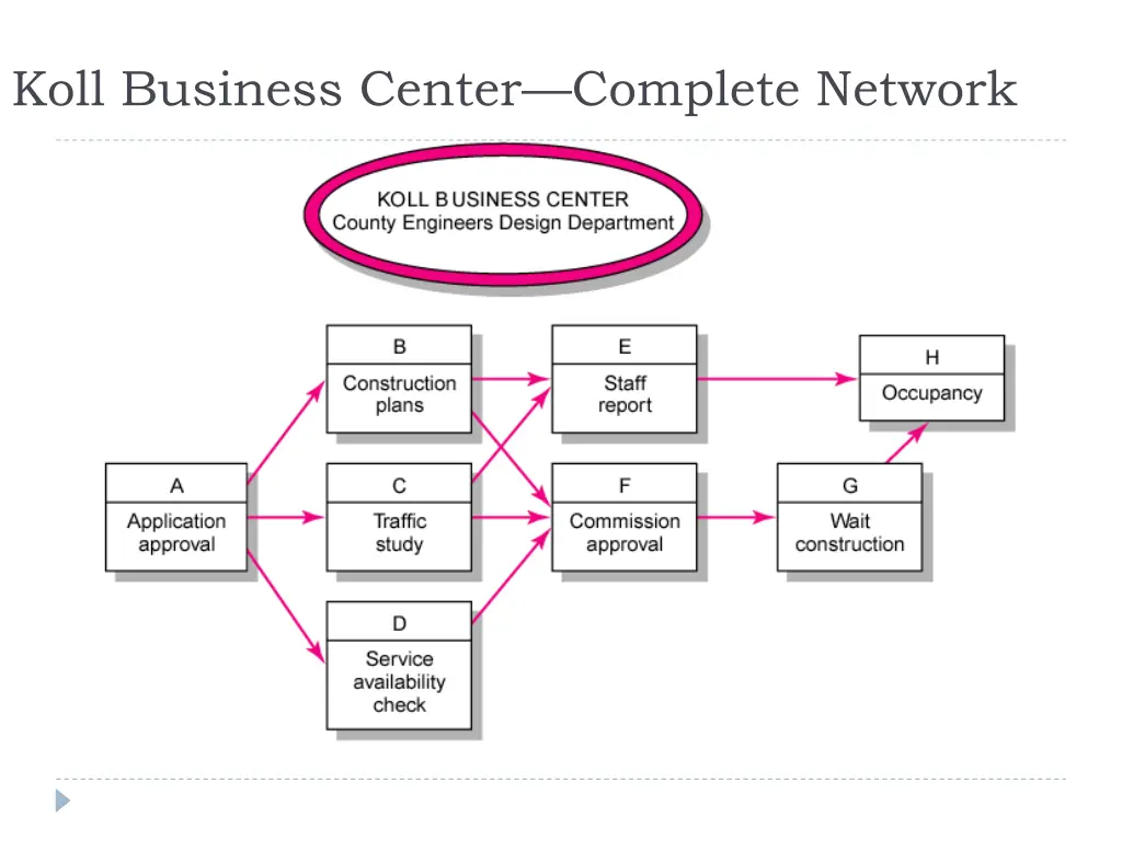 koll business center complete network