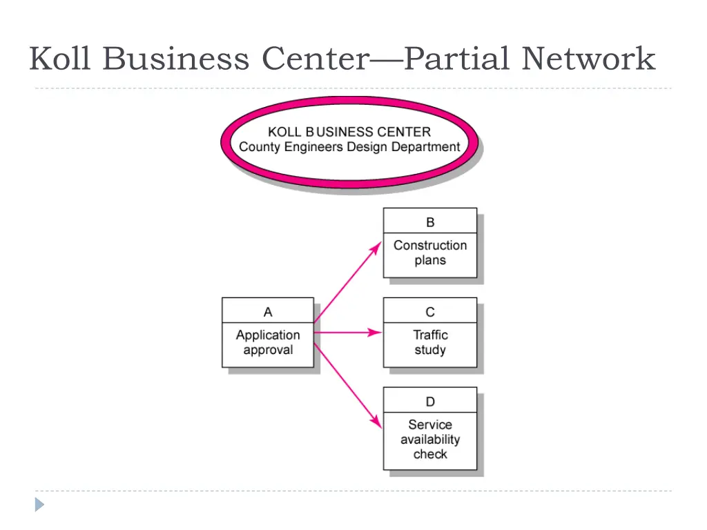 koll business center partial network