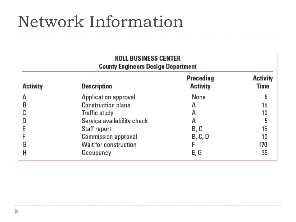 network information 1