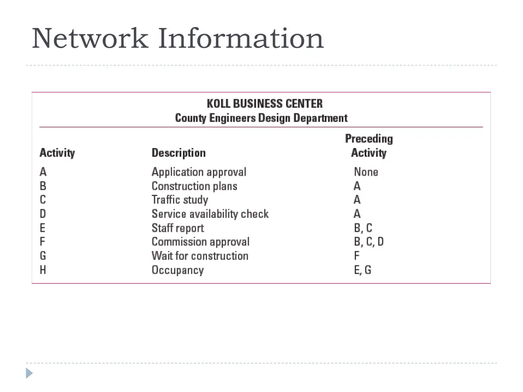 network information