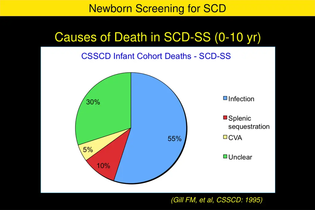 newborn screening for scd 4