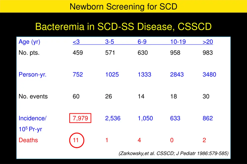 newborn screening for scd 7