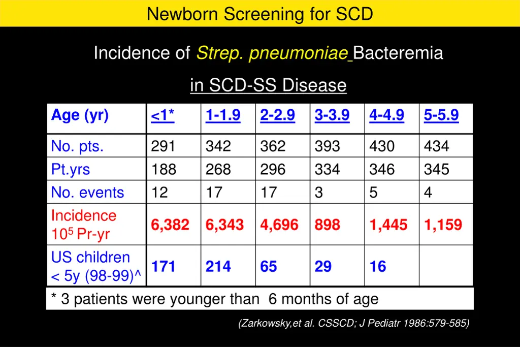 newborn screening for scd 8