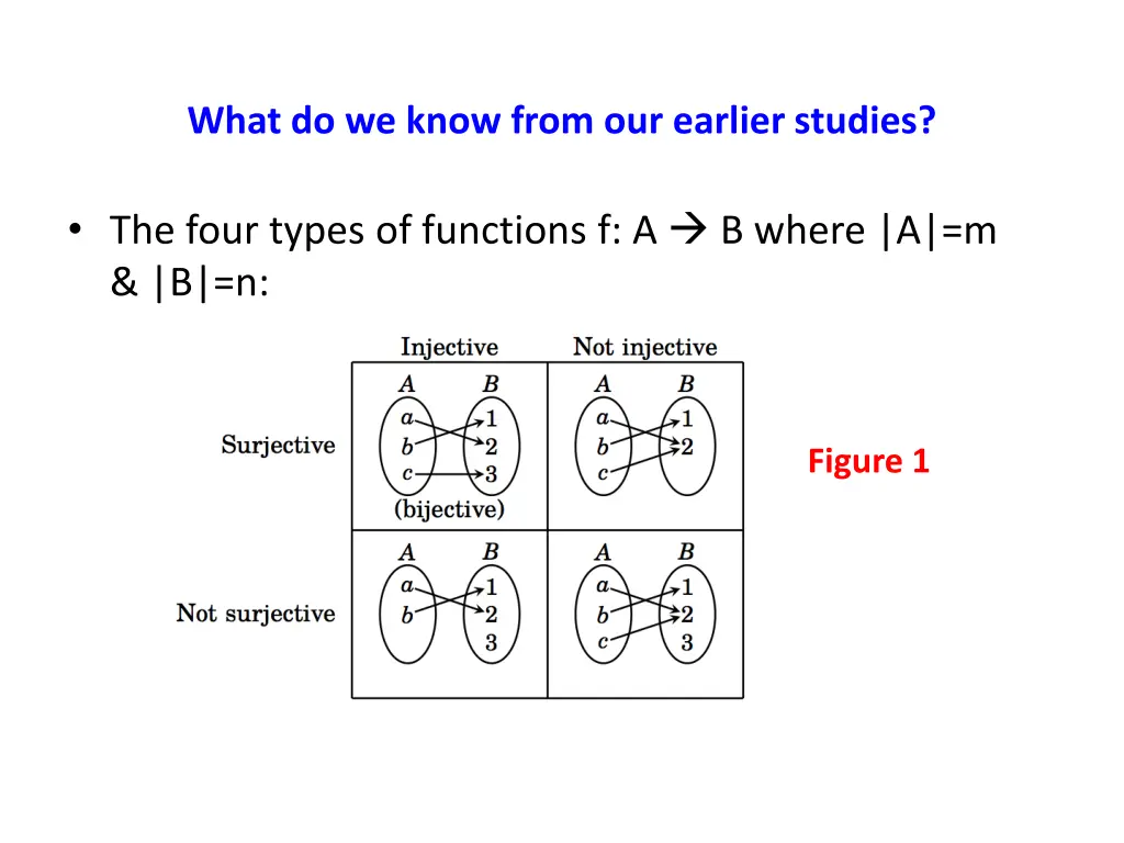 what do we know from our earlier studies 1