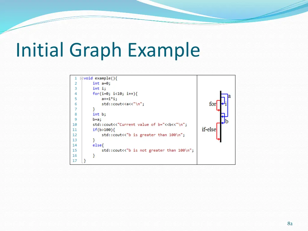 initial graph example