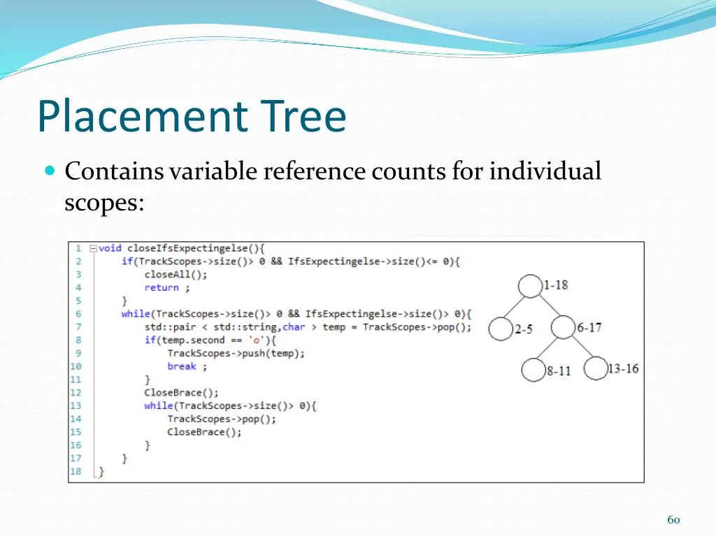 placement tree