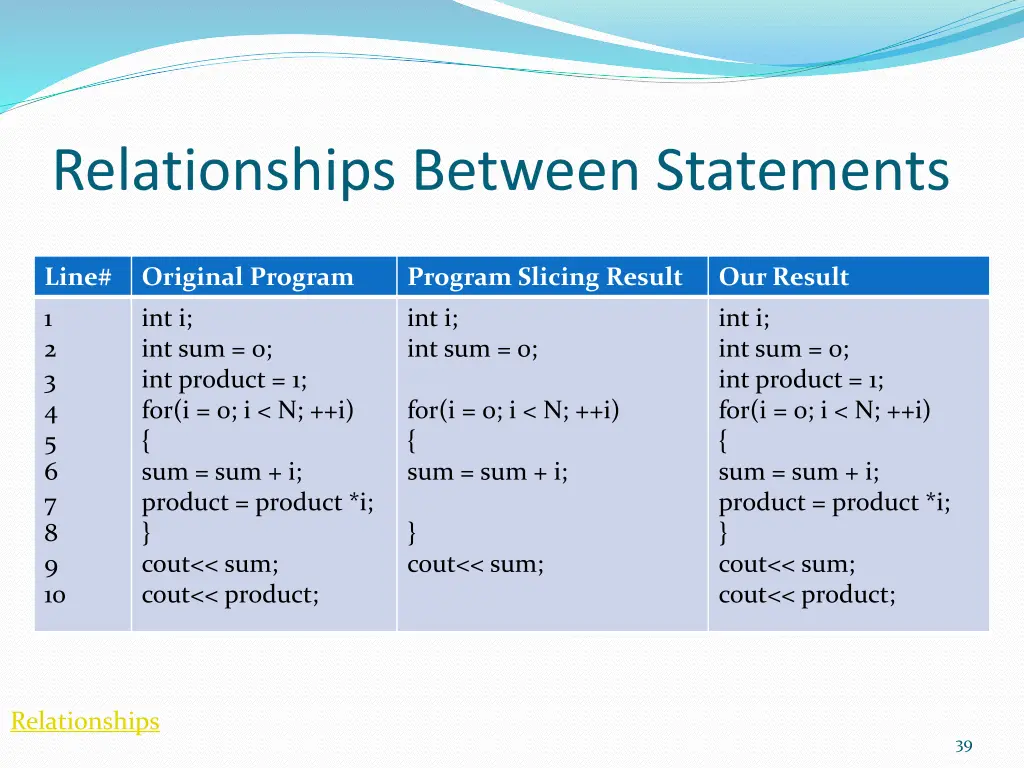 relationships between statements