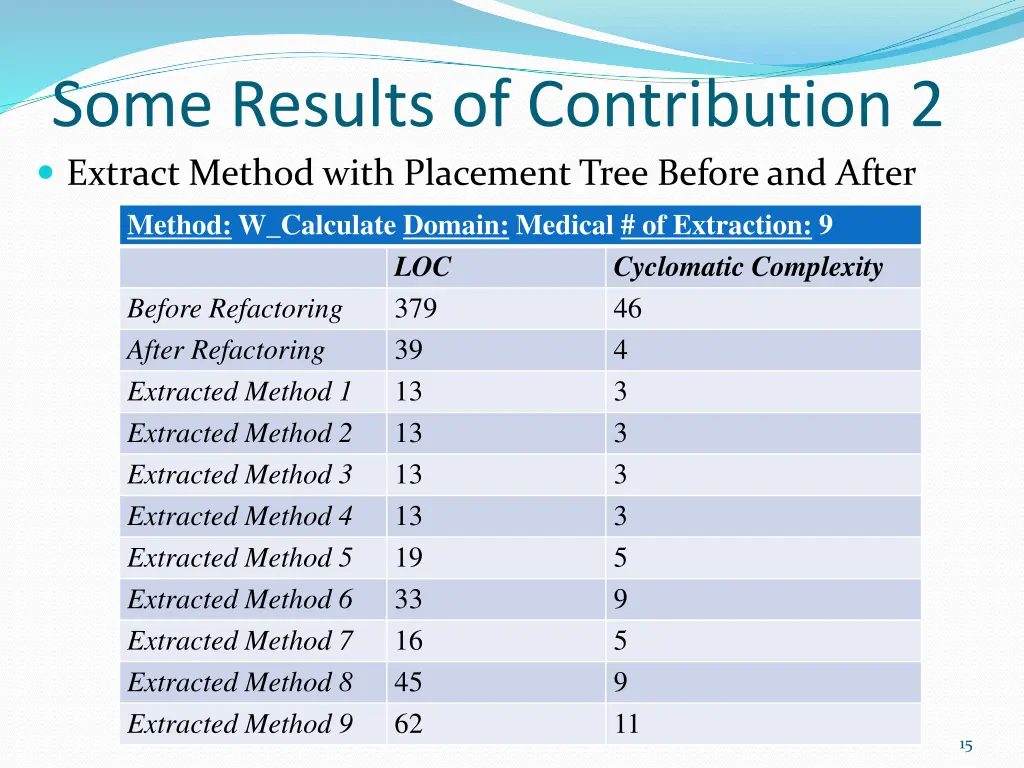 some results of contribution 2 extract method