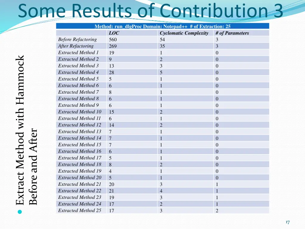 some results of contribution 3 method run dlgproc