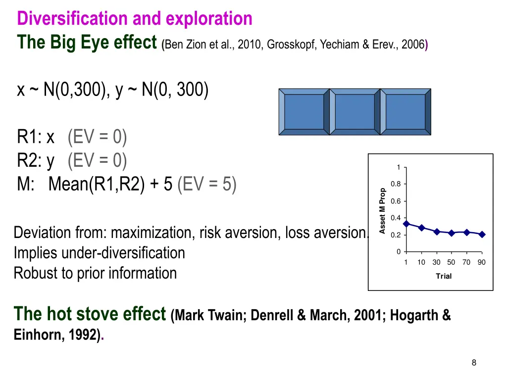 diversification and exploration