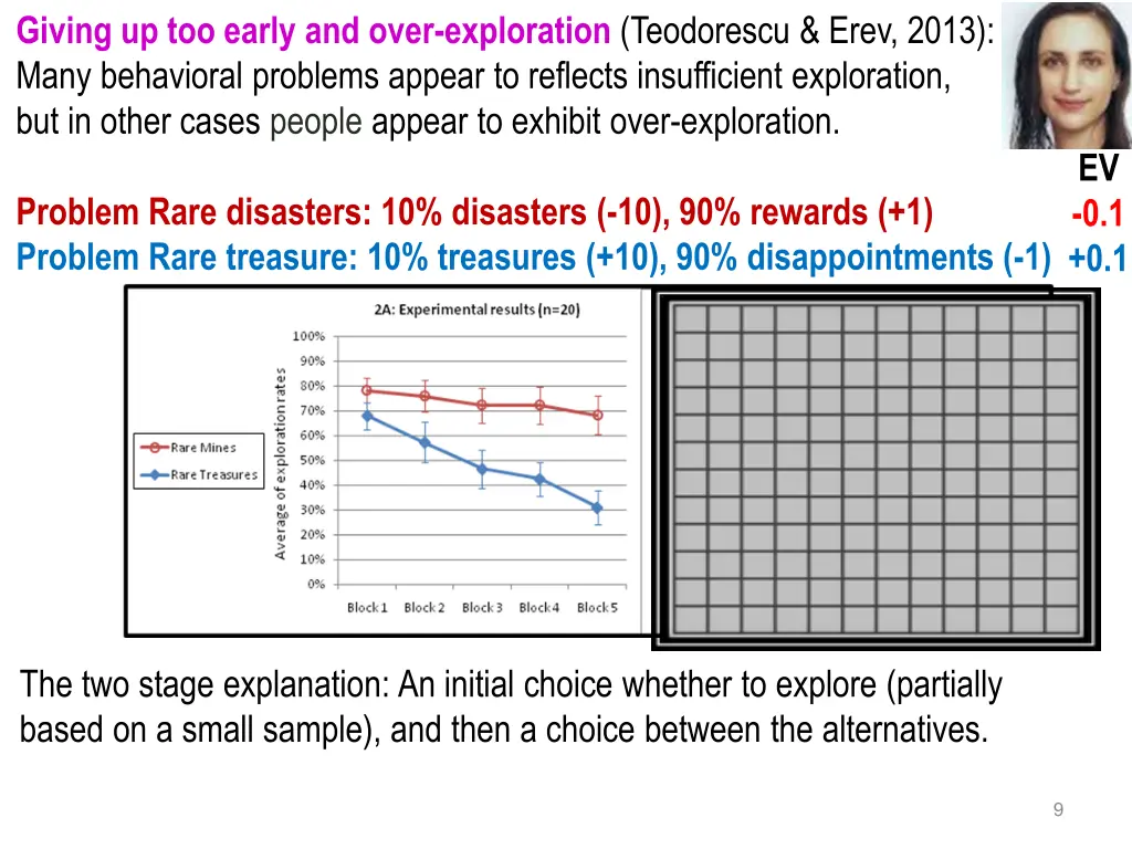 giving up too early and over exploration