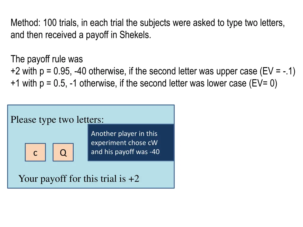 method 100 trials in each trial the subjects were 1