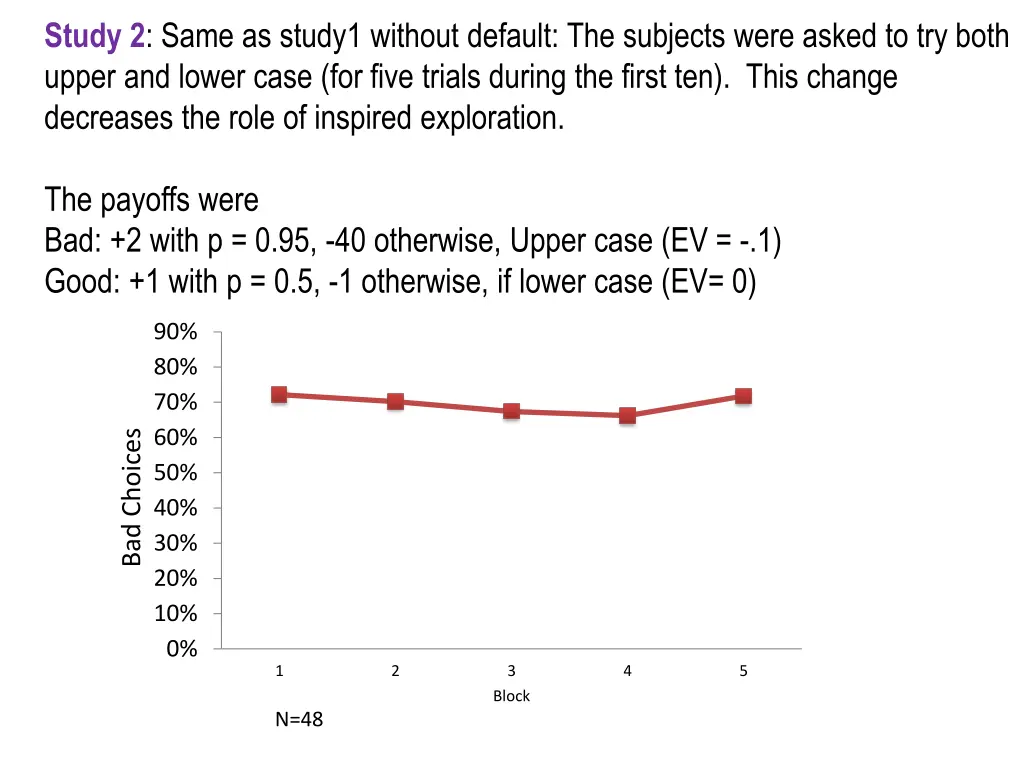 study 2 same as study1 without default