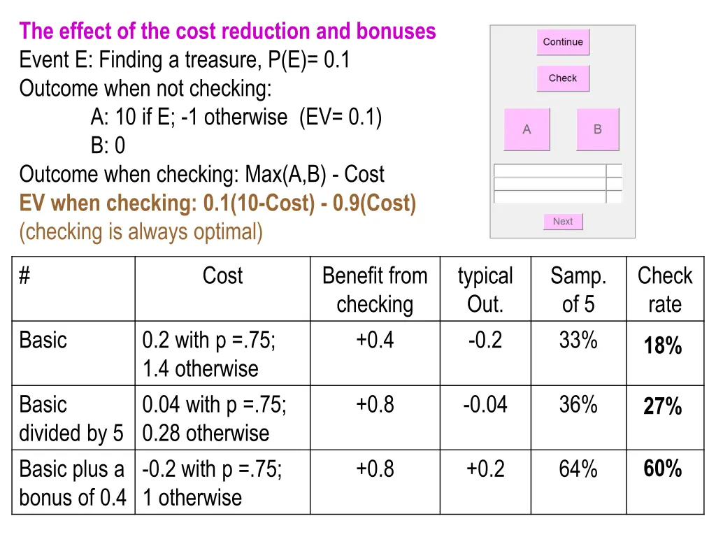 the effect of the cost reduction and bonuses