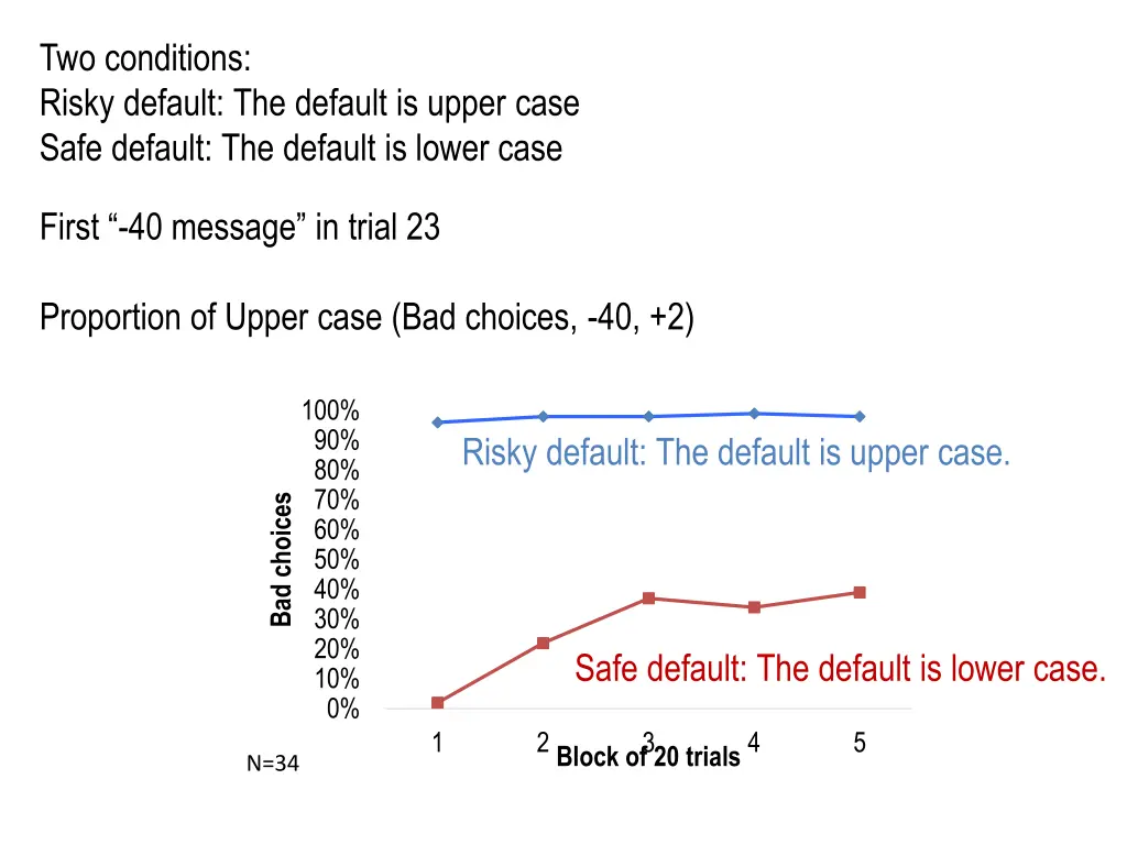 two conditions risky default the default is upper