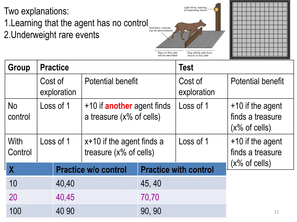 two explanations 1 learning that the agent