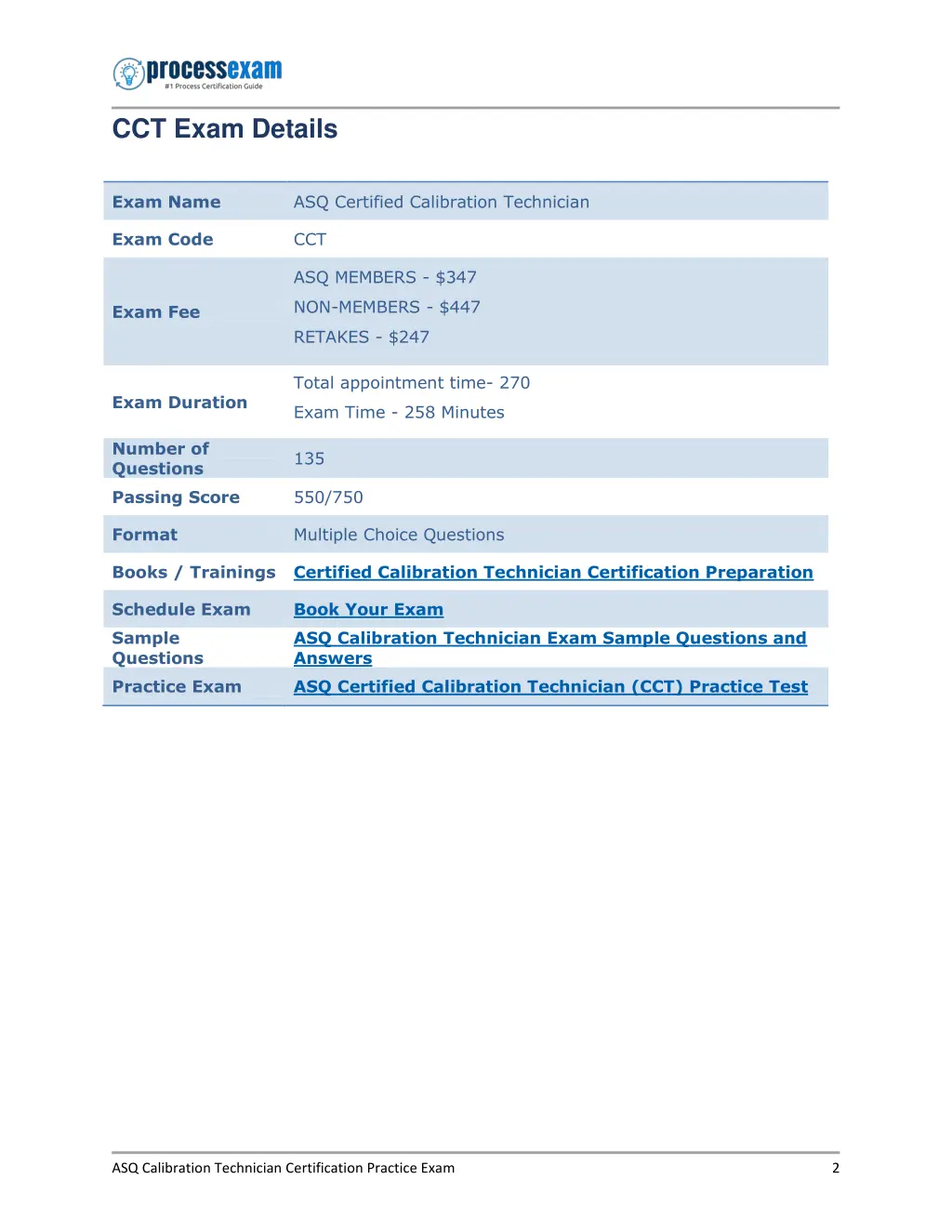 cct exam details