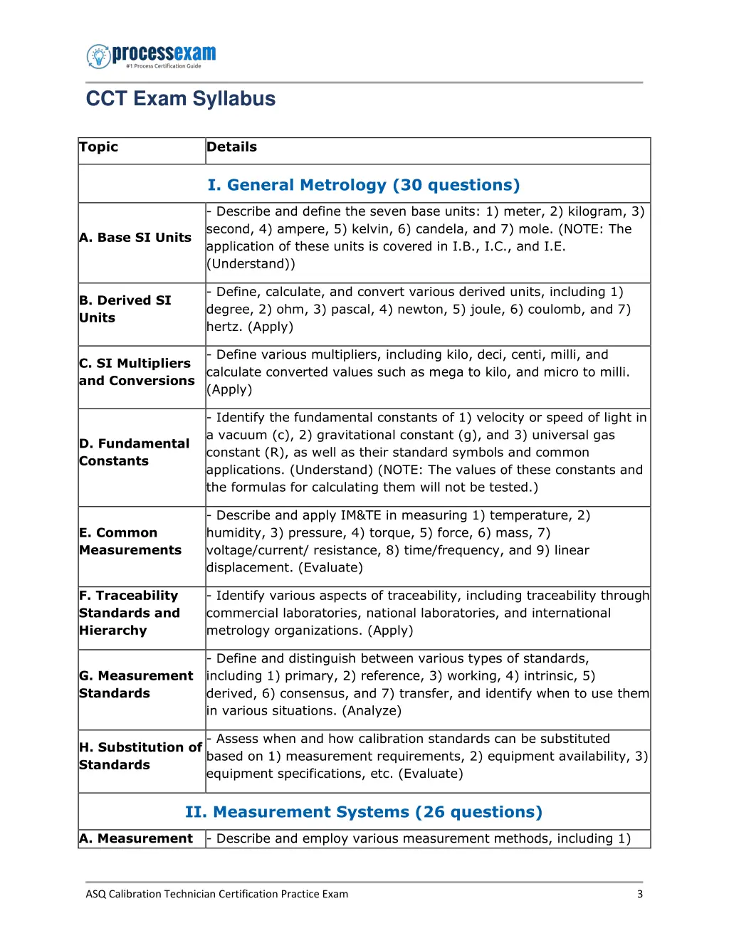 cct exam syllabus