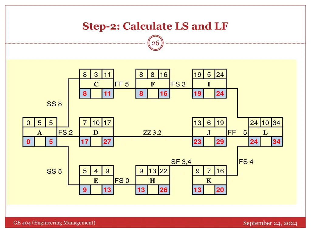 step 2 calculate ls and lf