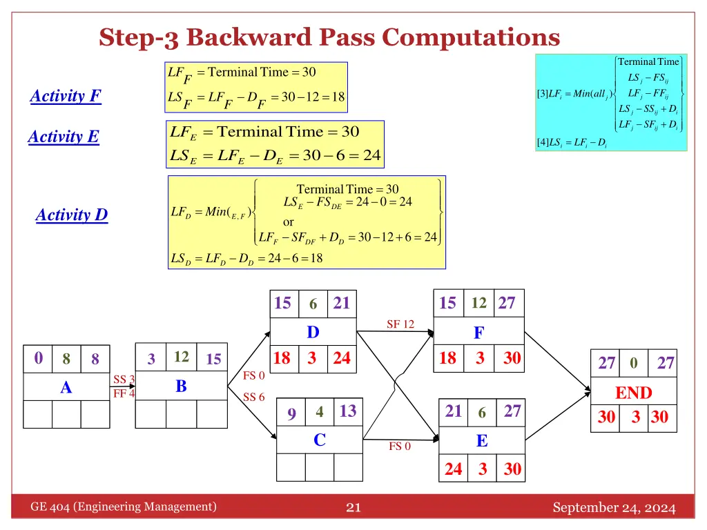 step 3 backward pass computations