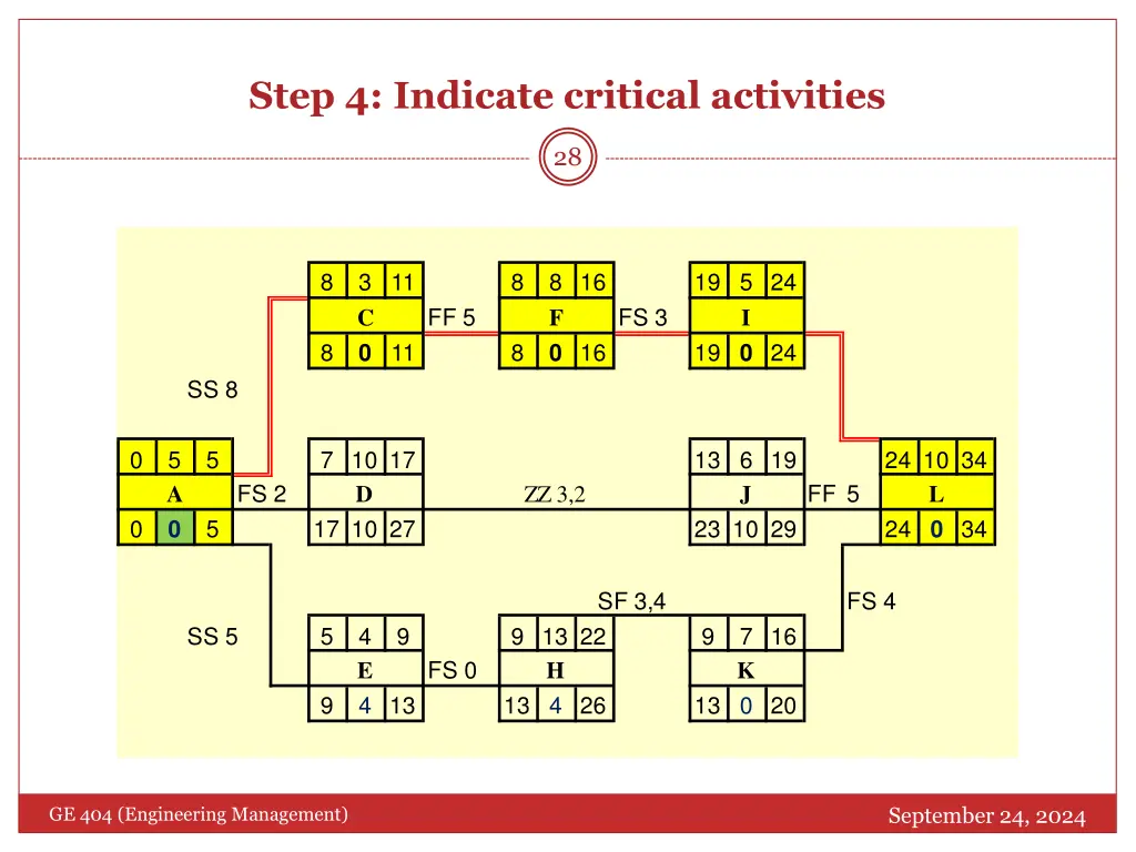 step 4 indicate critical activities