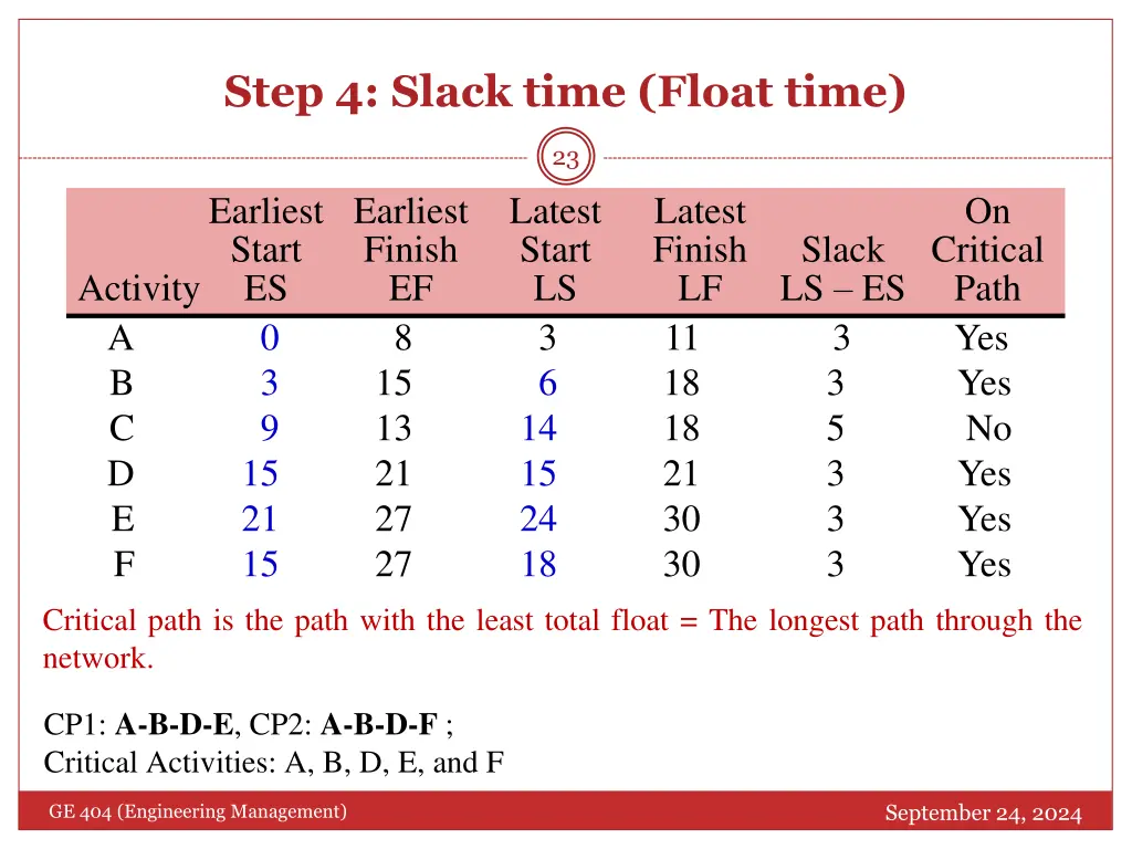 step 4 slack time float time