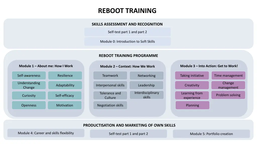 reboot training 1