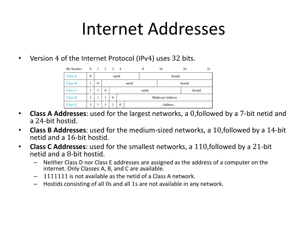 internet addresses