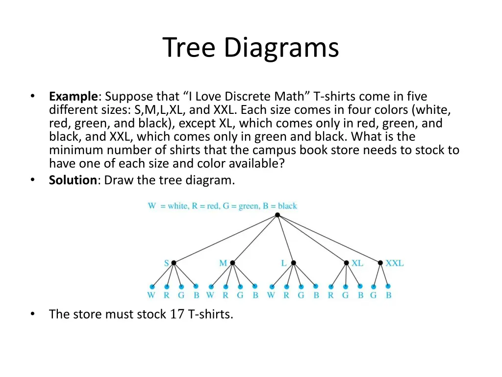 tree diagrams 1