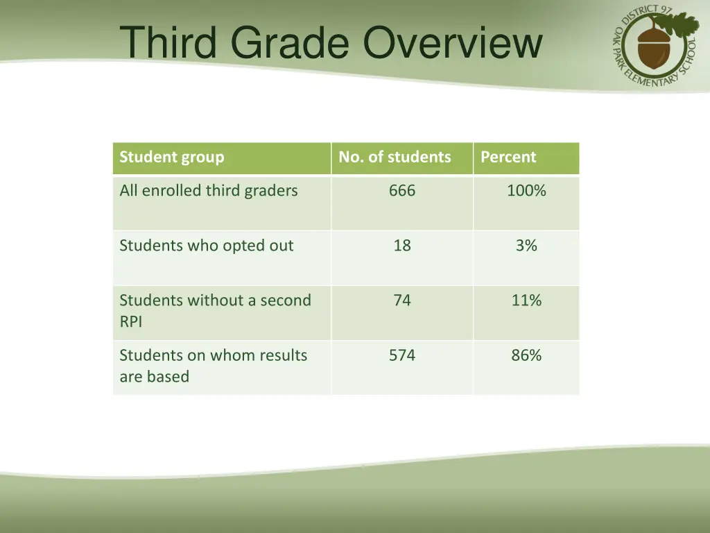 third grade overview