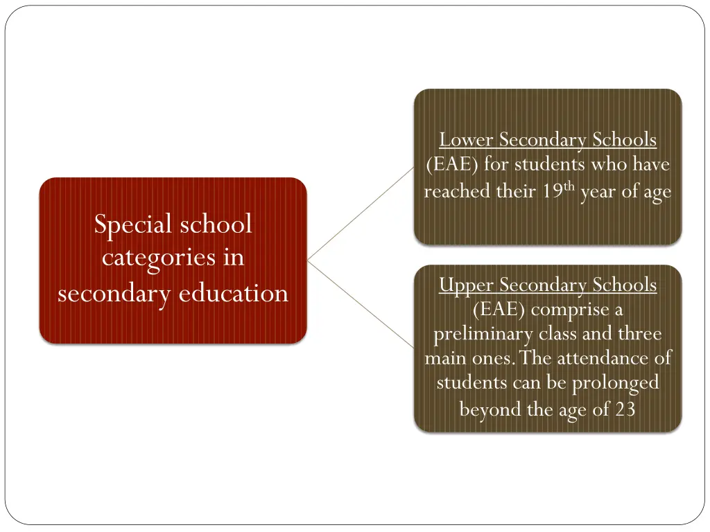 lower secondary schools eae for students who have